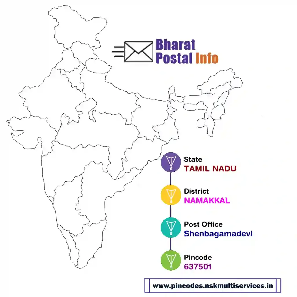 tamil nadu-namakkal-shenbagamadevi-637501